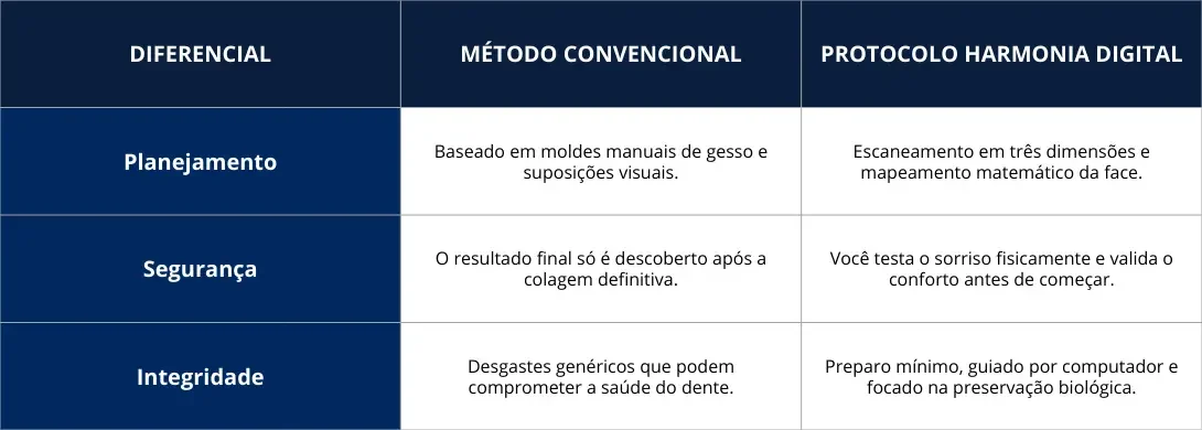 Criação de sites e gestão de tráfego pago para clínicas odontológicas