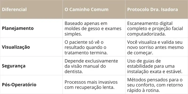 Criação de site profissional - marketing digital - Criação de sites para clínica odontológicas