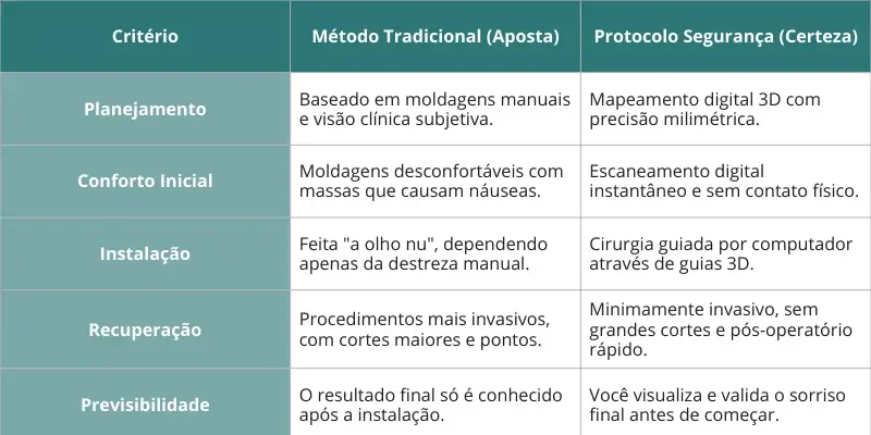 criação de sites e trafego pago dedicado a clinicas odontologicas